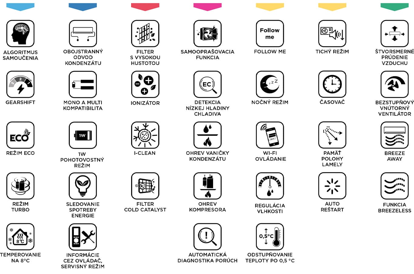 Midea Breezless E 15